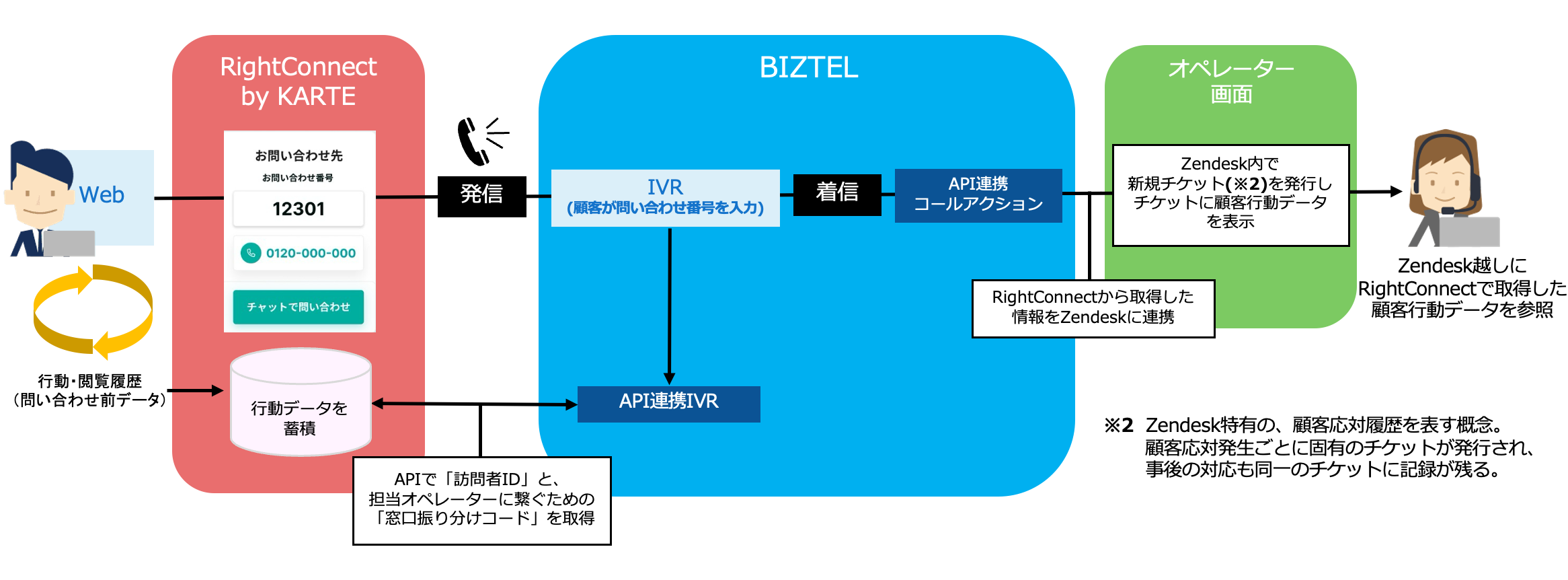 RightConnect by KARTEEZendeskEBIZTELVXeAg