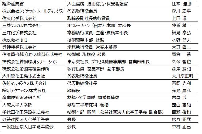 wuEvgEGWjAŐZpƐi2NɈx̓WuINCHEM TOKYO 2023v9ɓrbOTCgŊJ