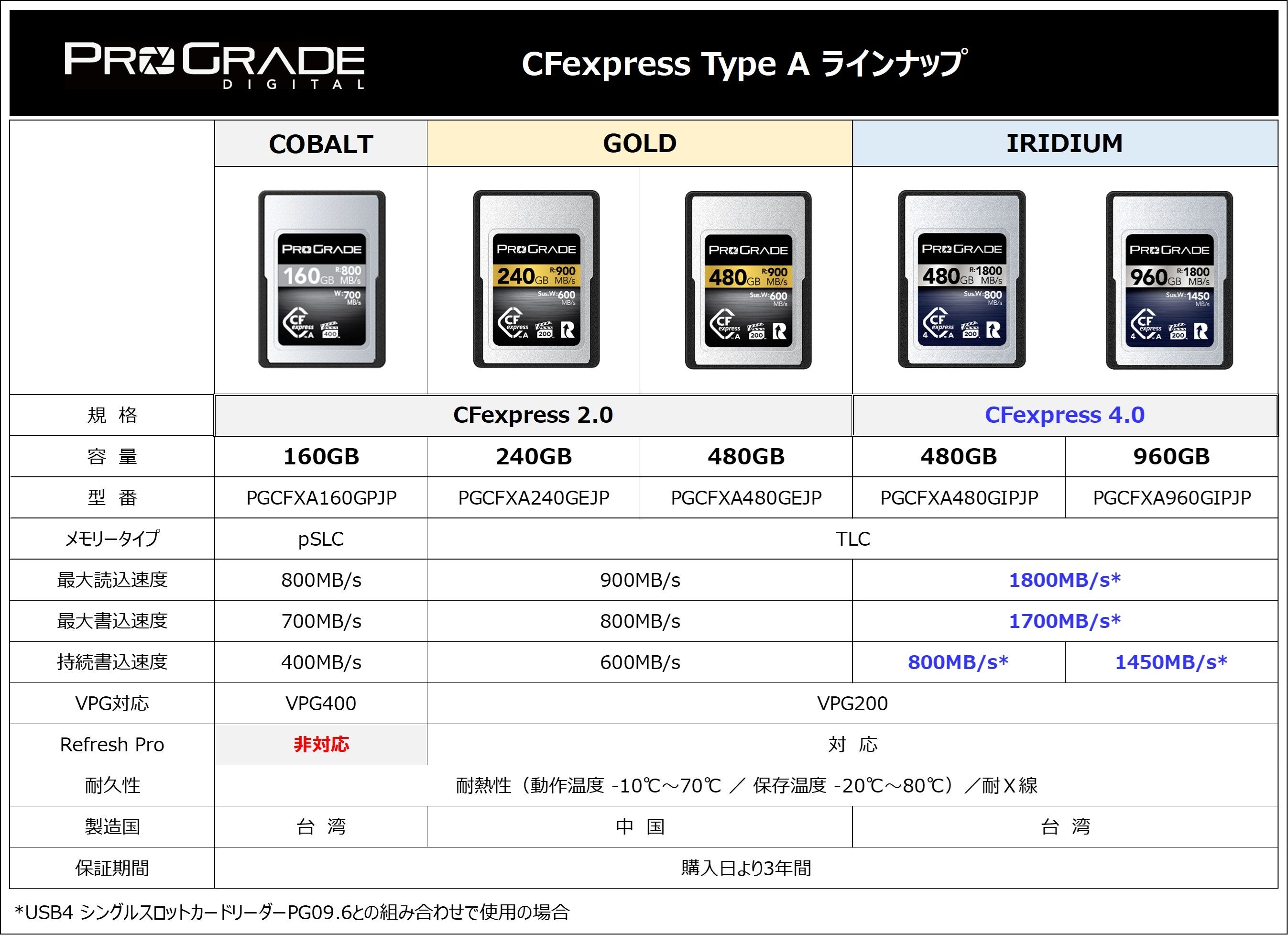 CFexpress 4.0 Type A CWE480GB/960GBAmazonŔ̔Jn