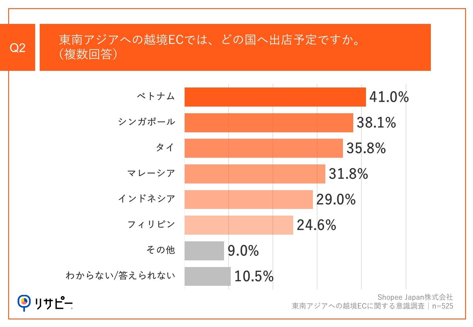 yAWẢzECAǂ͓̍IHz2ʂ́uVK|[vi38.1%jA1ʂ́EEH@͂|CgAuoϐ̑傫v43.8%ōő