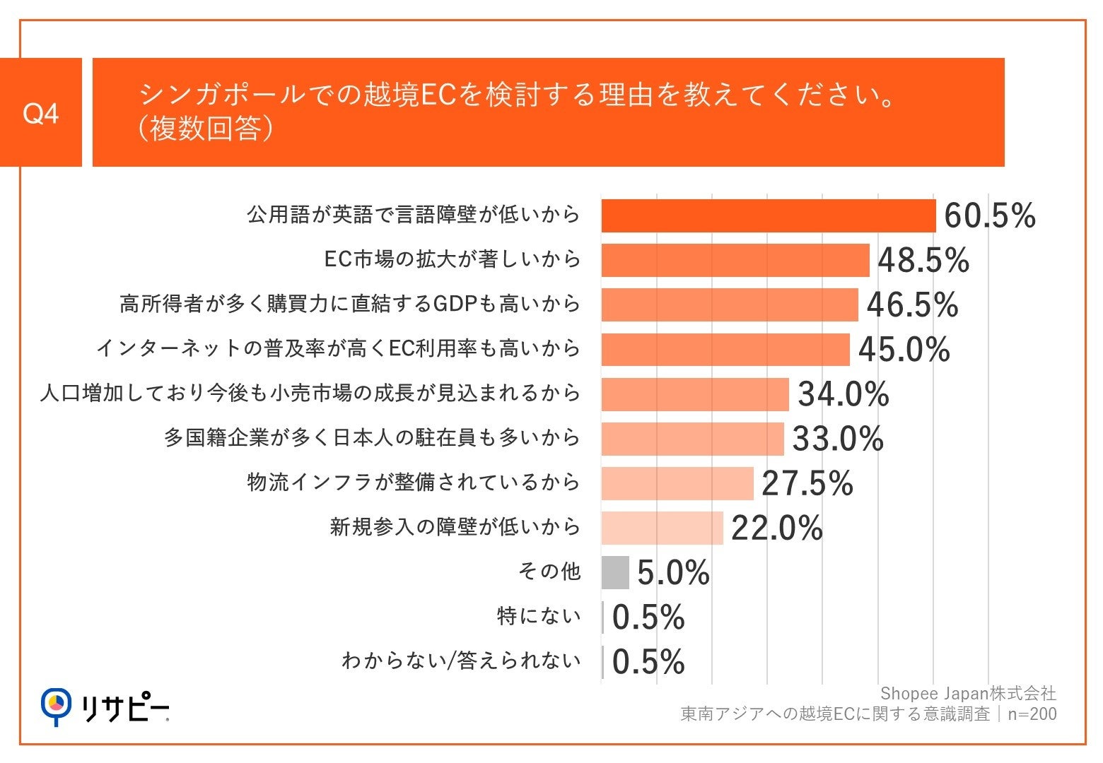 yAWẢzECAǂ͓̍IHz2ʂ́uVK|[vi38.1%jA1ʂ́EEH@͂|CgAuoϐ̑傫v43.8%ōő