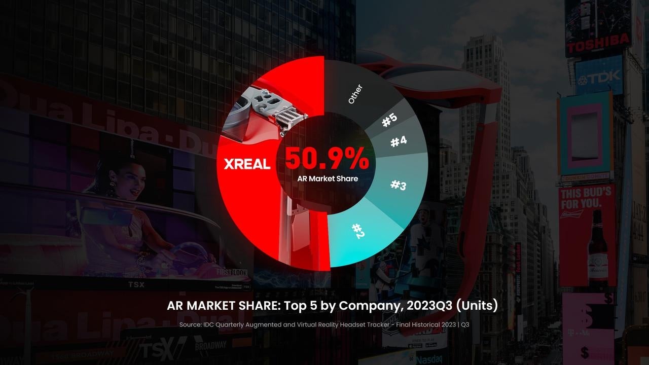 XREAL ҌARs̃VFA51%l(2023NQ3)