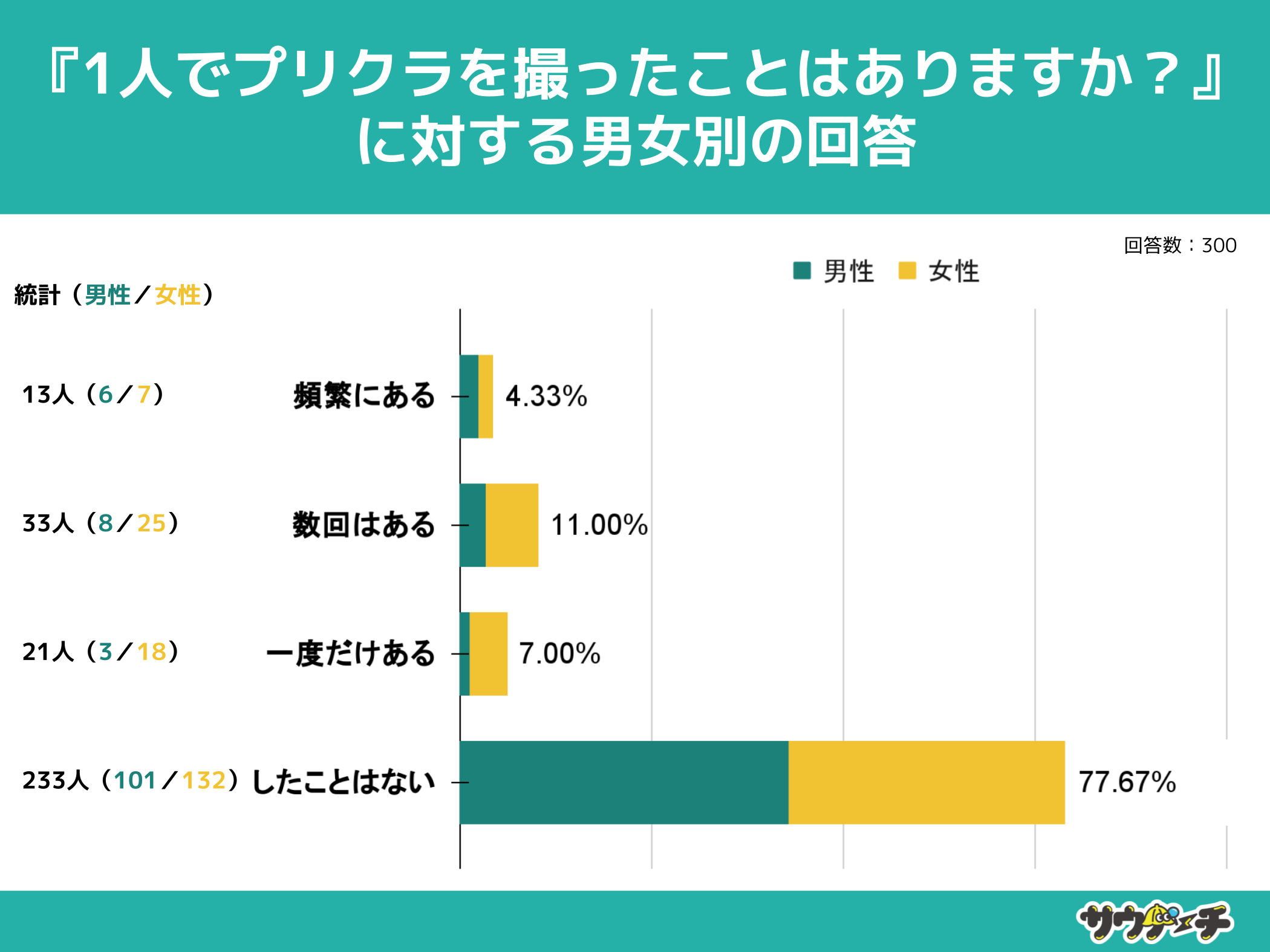 10`30j̖22%A1lŃvNBƂƉ񓚁y1lvNɂẴAP[gz