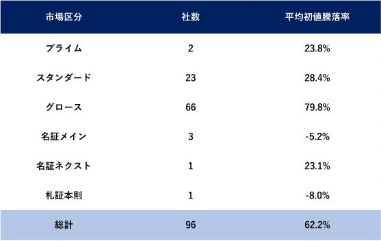 y2023NIPO܂Ƃ߁zIPOƐ96ЁIč@lA劲AVcVFÁHyNext IPO Club^IPO|[g Vol.010z