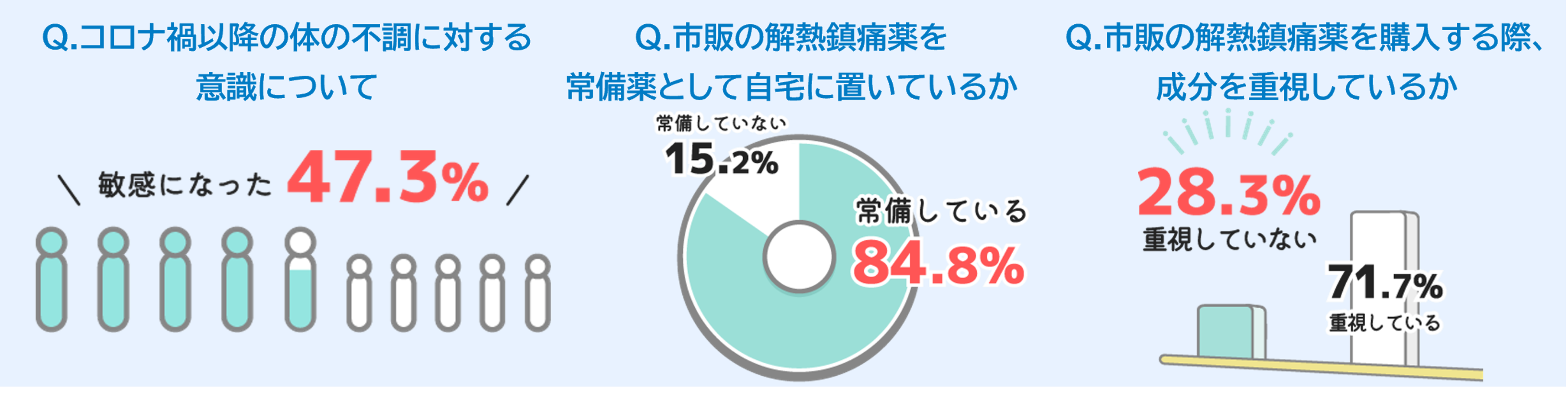 uJi[(R)AvɂAŝ̉MɖɊւӎ{20`60j8ȏオŝ̉MɖƂď