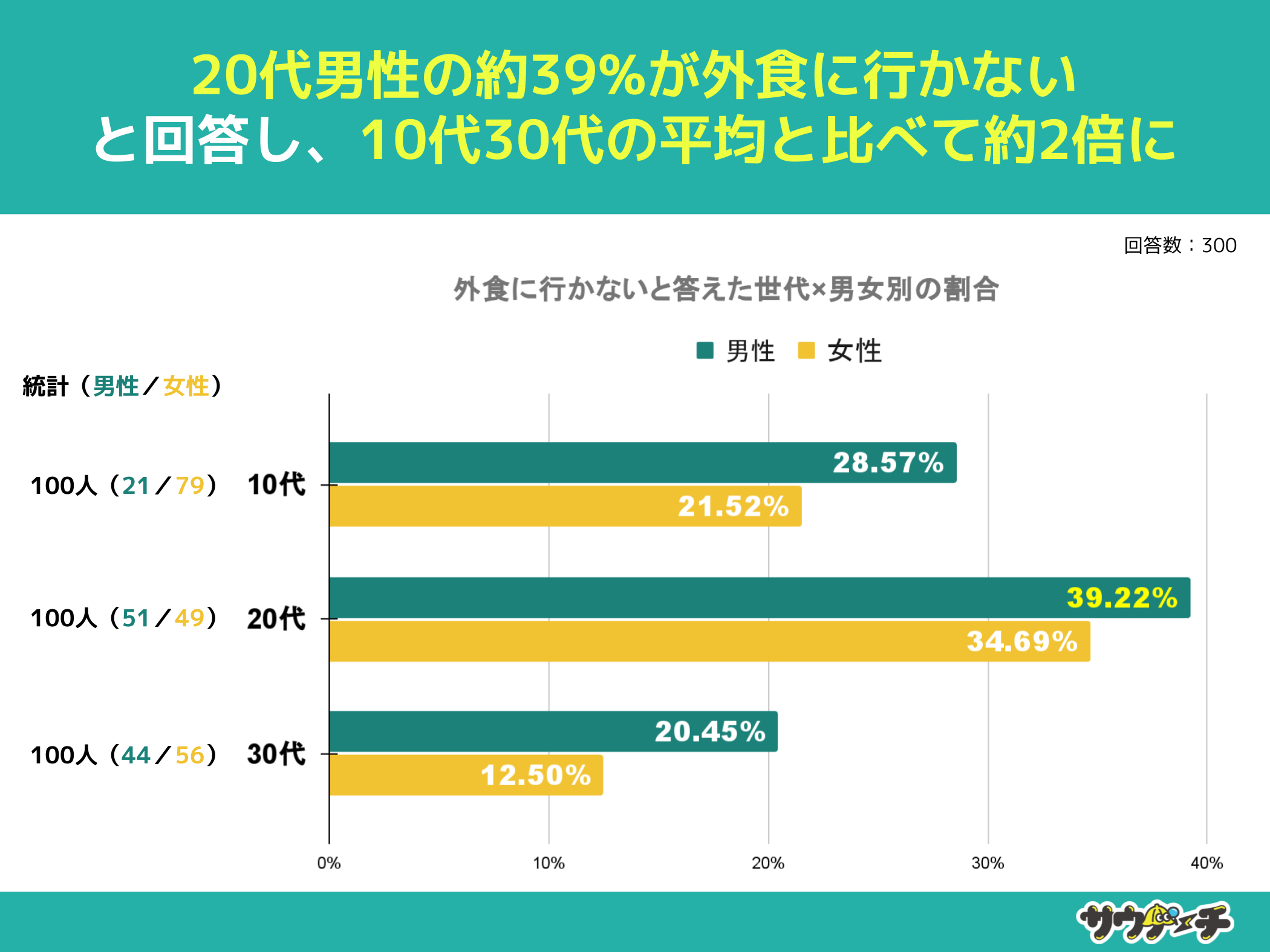 10`30j̖25%AOHɍsȂƉ񓚁yOHɂẴAP[gz