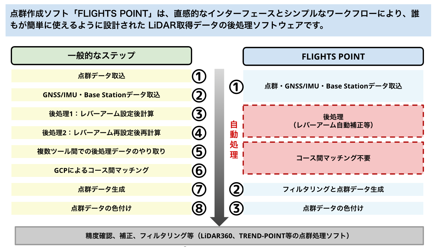 x_Qf[^NbNŐuFLIGHTS POINTv12{ɒ񋟂Jn