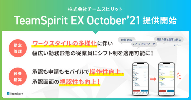 `[XsbgAuTeamSpirit EX Octoberf21v̒񋟂Jn`Ƃɂ郏[NX^C̑lɔLΖ`Ԃ̏]ƈɃVtgKp\Ɂ`