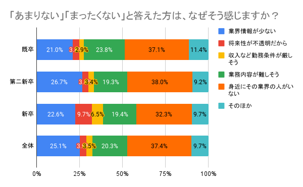 y[XzGX֘Aւ̏AEɊւZ̈ӎ^AEE]E75%uȂvƉ