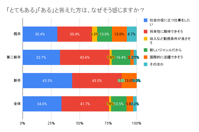 y[XzGX֘Aւ̏AEɊւZ̈ӎ^AEE]E75%uȂvƉ