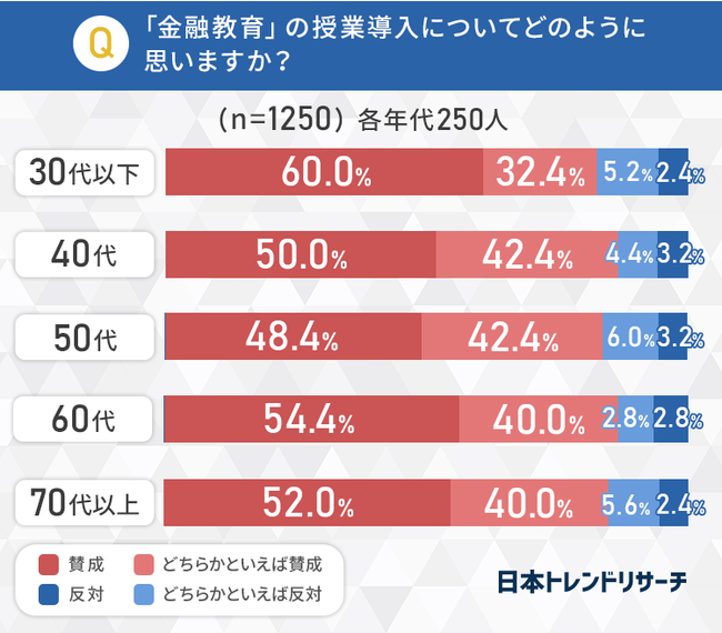 ZŕKCƂȂuZv@55.9Ƃ́uO̍utvSق悢