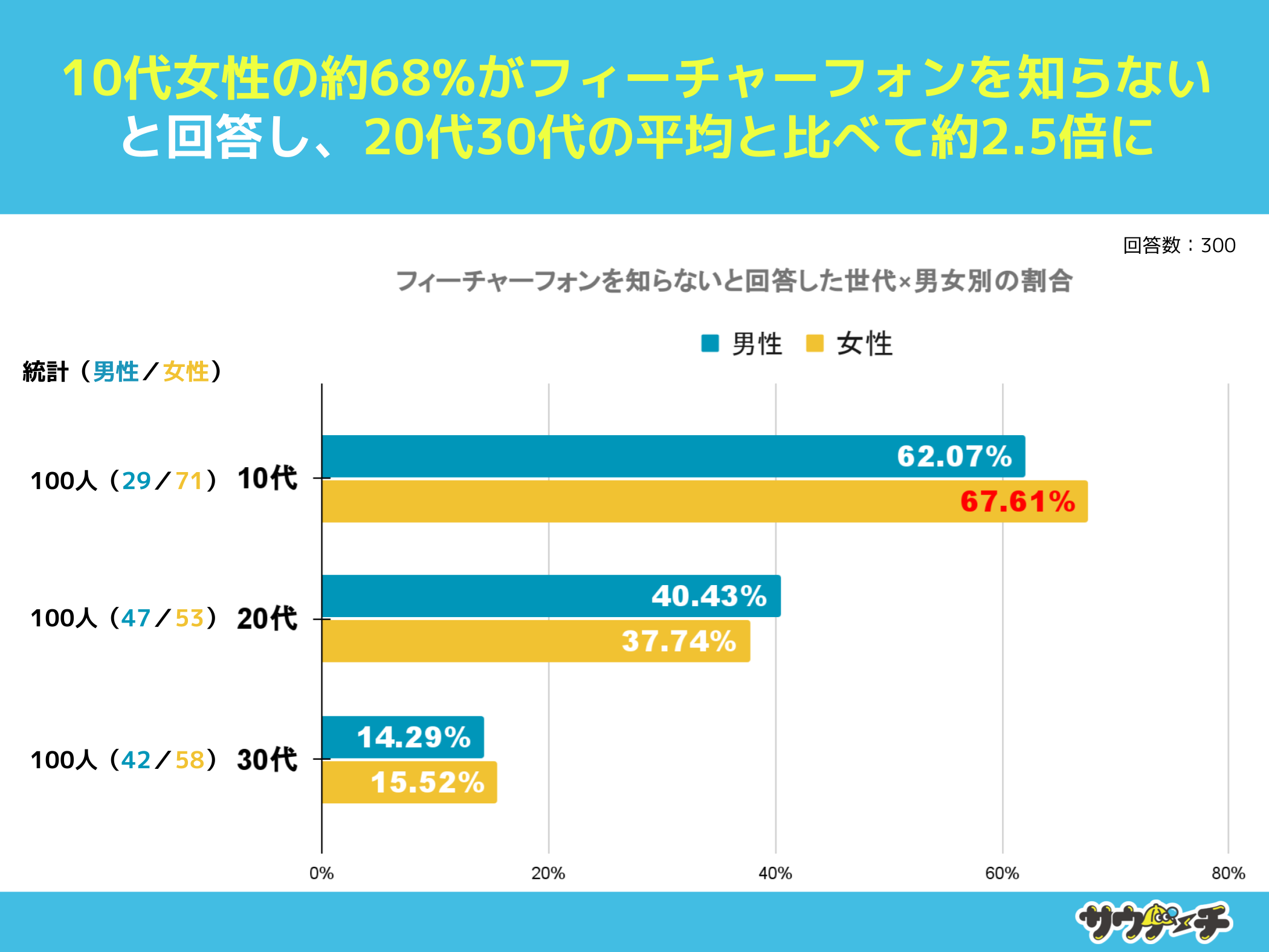 10`30j40%AtB[`[tHmȂƉ񓚁ytB[`[tHɂẴAP[gz