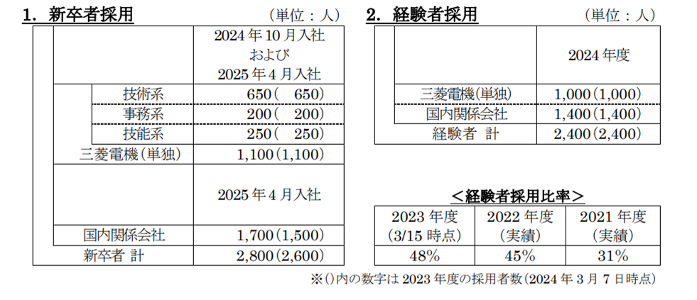 2024Nx̗pvɂ