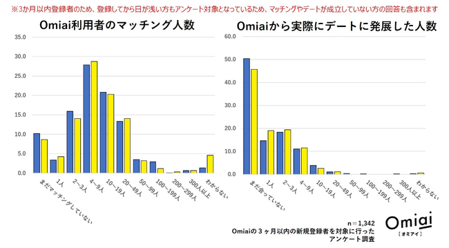 Omiaȉl㏸@I~ACNNn Ly[JÒ