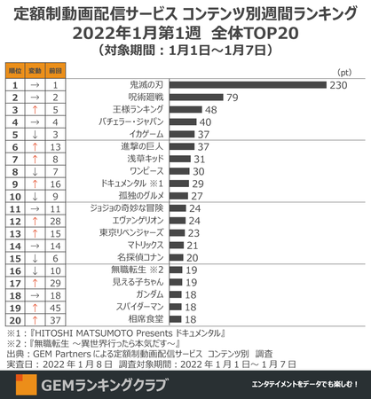 wSł̐nx2022NʓƑŃX^[gAǂwpxAwXpC_[}x}㏸`zzMT[rX RecʏTԃLOTOP20i2022N11Tj