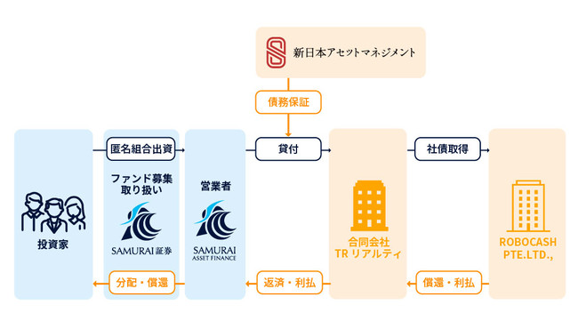 Y^pvbgtH[uSAMURAI FUNDvAwyۏؕt~zzv30~tBebN#4xJ