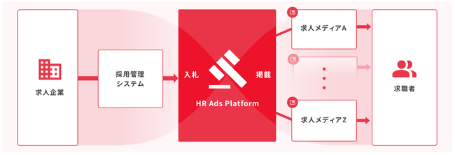 uHR Ads PlatformvAZöÁEnlTCguZ[NvS̋lTCgƒgJn