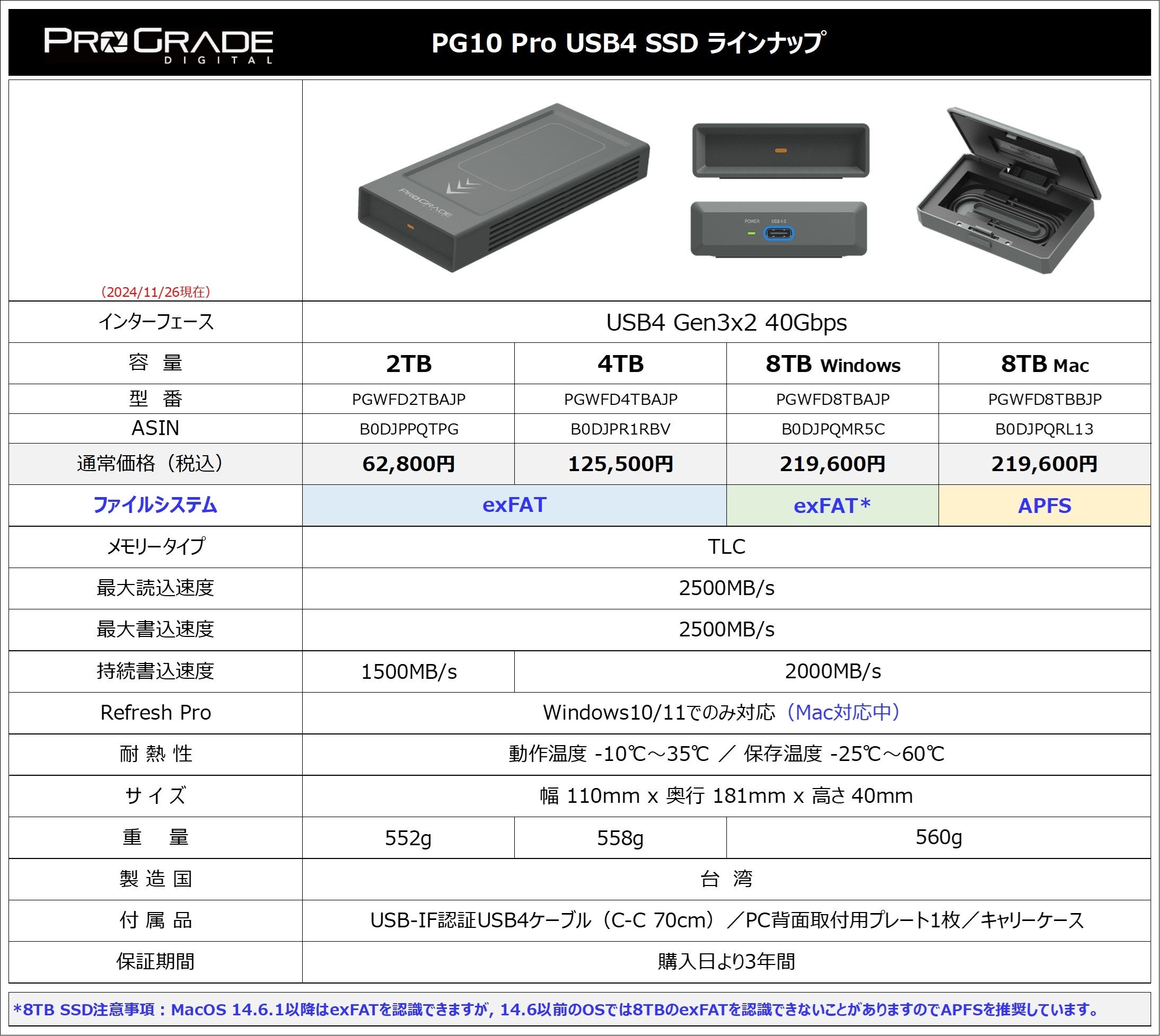 USB4 40Gbps OtSSD uPG10 Prov 2TB/4TB/8TB̔Jn