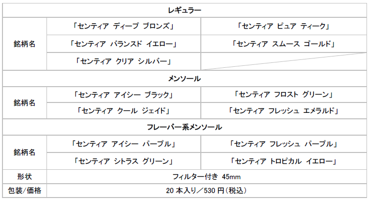 IQOS ILUMAiC}jp΂XeBbNuSENTIA (ZeBA)vuZeBA oXh S[hv2024N111i؁j菇