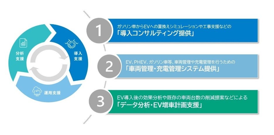 Eő勉̃GlM[WuSMART ENERGY WEEK t 2024vɏoW