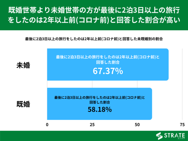 30㏗84%Ō23ȏ̗ŝ2NȏO(RiO)Ɖ񓚁ysɊւAP[gz