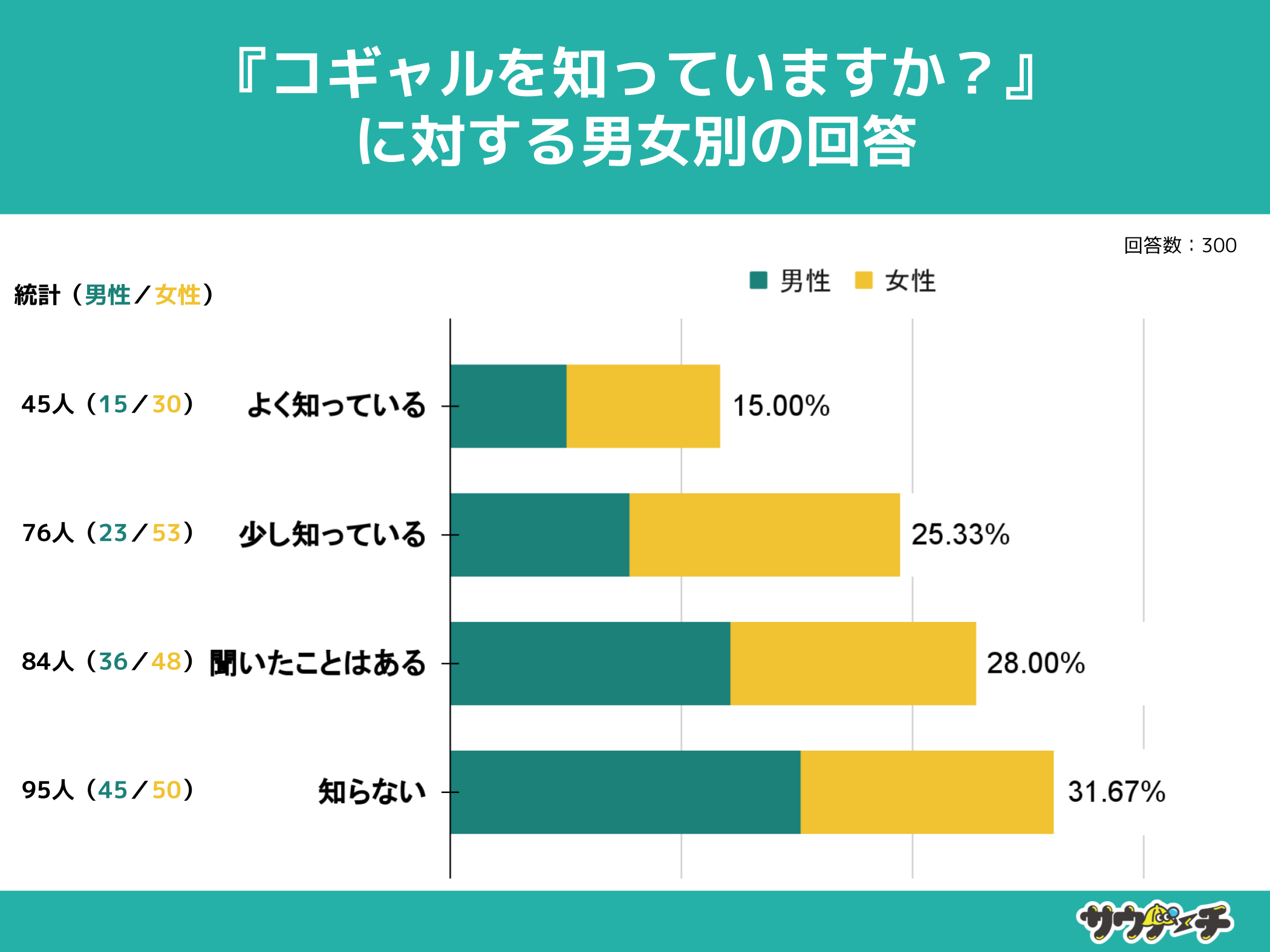 1046%ARMmȂƉ񓚁yRMɂẴAP[gz