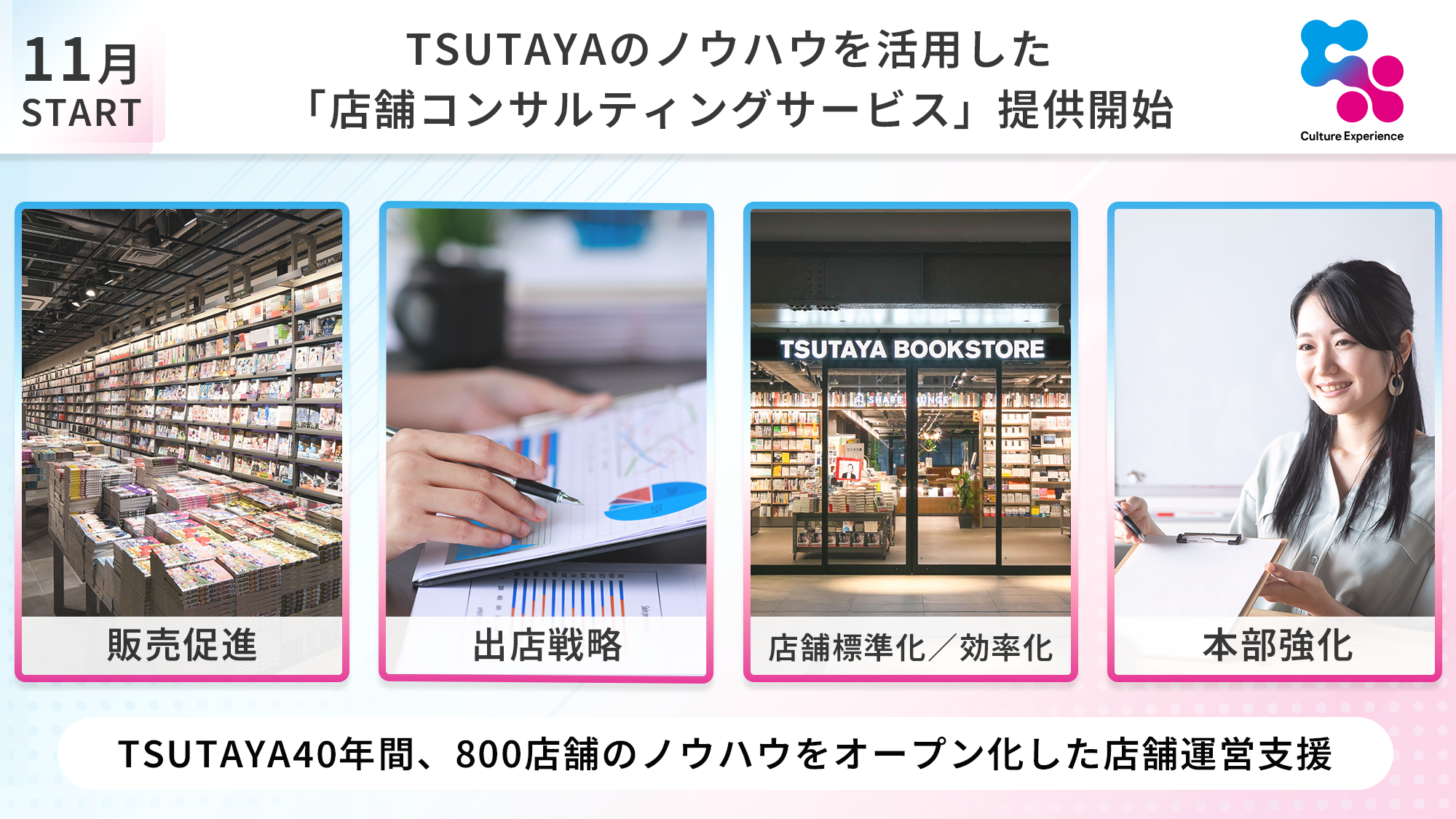 TSUTAYA̓ƎmEnEpuX܃RTeBOT[rXv񋟊Jn