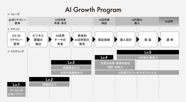 AI inside H^AIlވ琬vOuAI Growth Programv񋟊JnAXLOʂēɂAIrWlXnoۑɍv