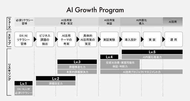 AI inside H^AIlވ琬vOuAI Growth Programv񋟊JnAXLOʂēɂAIrWlXnoۑɍv