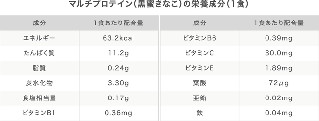 ┧ɂꂵVFCJ[sv̔eveCwmulti protein(}`veC)xAuȂvƁu`Rv̂Qt[o[2022NP31()VI