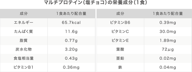 ┧ɂꂵVFCJ[sv̔eveCwmulti protein(}`veC)xAuȂvƁu`Rv̂Qt[o[2022NP31()VI