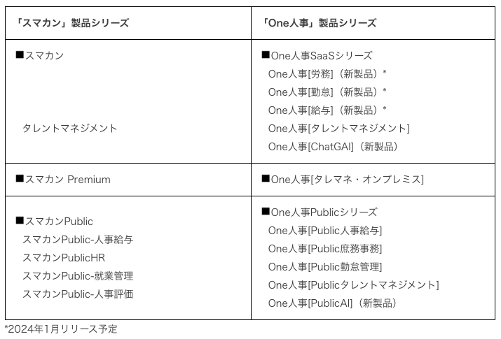 wOnelxAITreview Grid Award 2023 Fall 2Ŏ