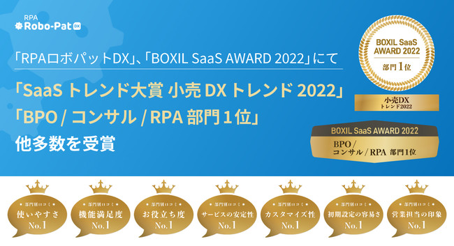 uRPA{pbgDXvBOXIL SaaS AWARD 2022ɂāuBPO/RT/RPA1ʁvuSaaS gh DXgh20221ʁv