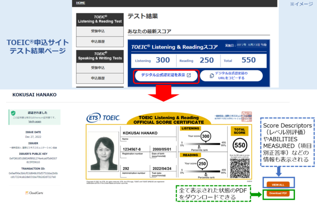 TOEIC(R) ProgramJeXg̃fW^F2023N4񋟊Jn