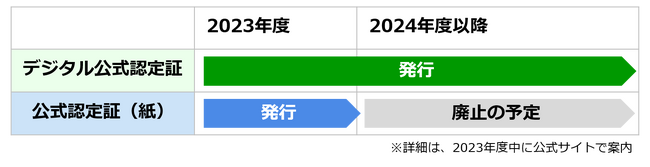 TOEIC(R) ProgramJeXg̃fW^F2023N4񋟊Jn