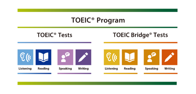 TOEIC(R) ProgramJeXg̃fW^F2023N4񋟊Jn