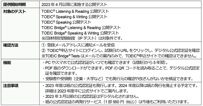 TOEIC(R) ProgramJeXg̃fW^F2023N4񋟊Jn