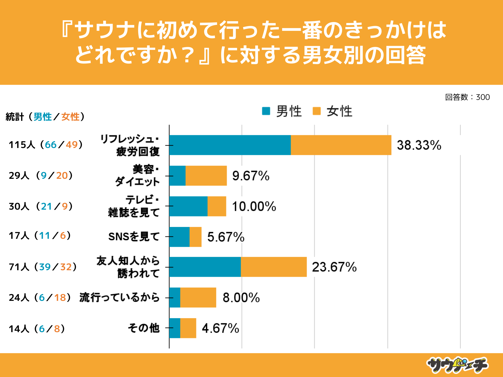 10`30j48%ANeŃTEiɏ߂čsƉ񓚁yTEiɏ߂čsɂẴAP[gz