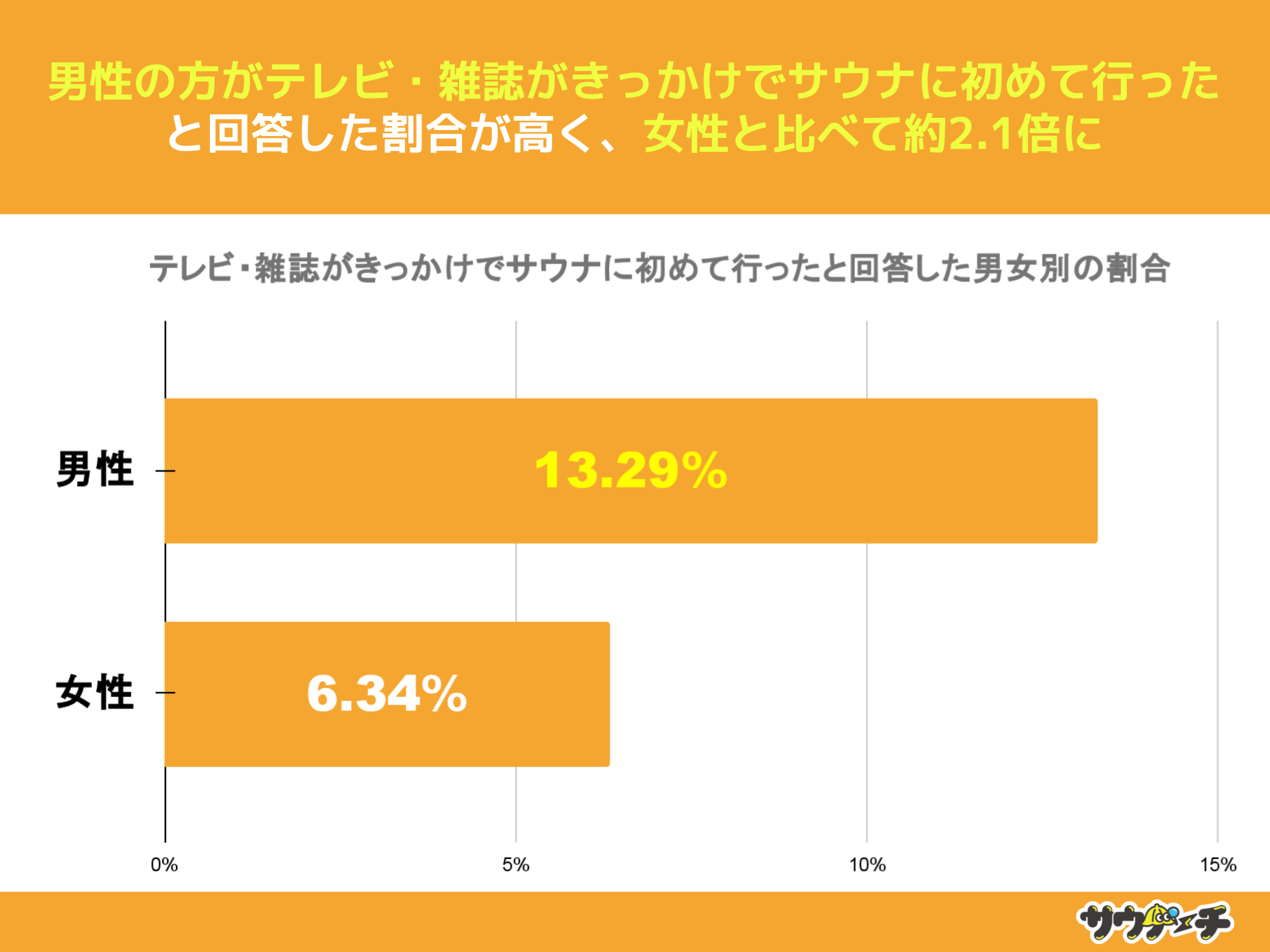 10`30j48%ANeŃTEiɏ߂čsƉ񓚁yTEiɏ߂čsɂẴAP[gz