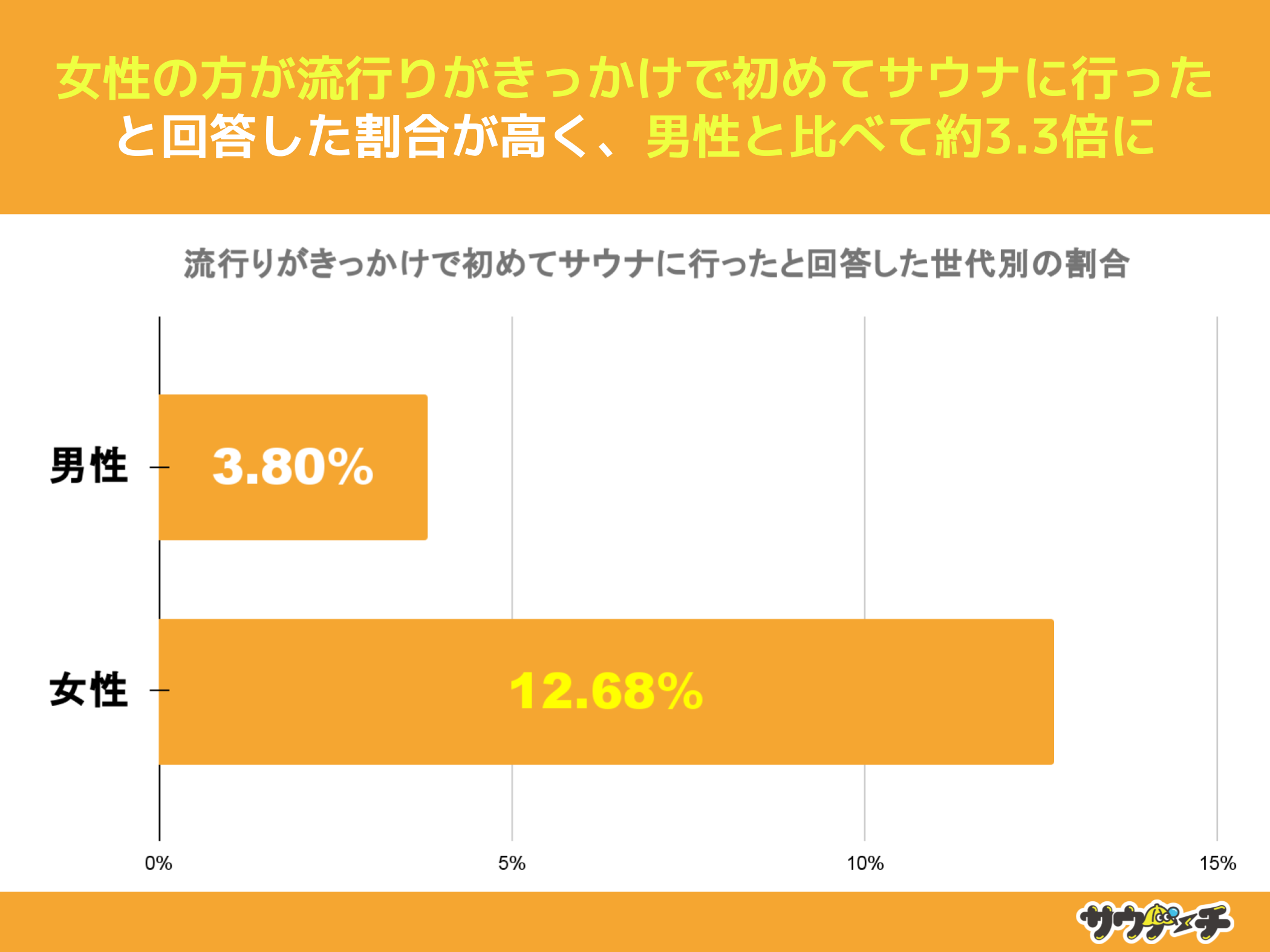 10`30j48%ANeŃTEiɏ߂čsƉ񓚁yTEiɏ߂čsɂẴAP[gz