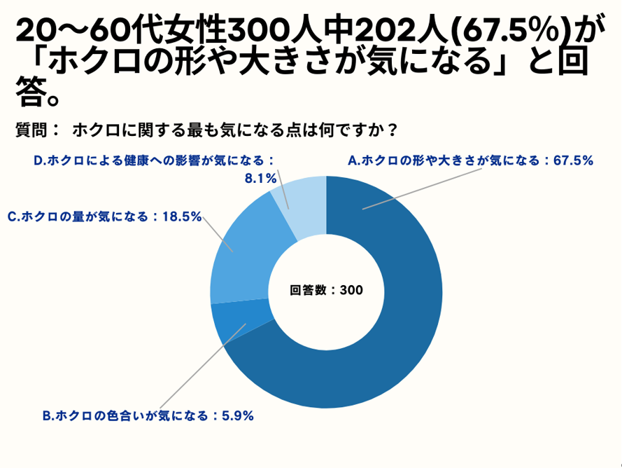 20`60㏗45%AuzNɊւċCɂȂƂvƉ񓚁ByzNCɂƂ邩AP[gz