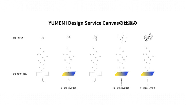 ߂݁AƂgD̃fUCECl[ugxuYUMEMI Design Service CanvasvJ