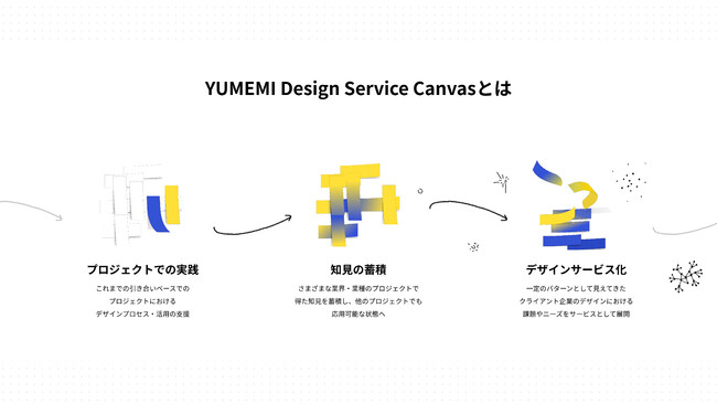 ߂݁AƂgD̃fUCECl[ugxuYUMEMI Design Service CanvasvJ