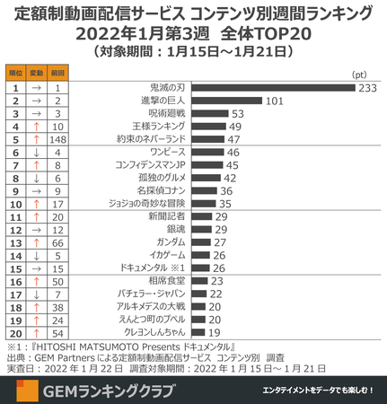 wSł̐nxҐptL^XV15TÂPʊlAw񑩂̃lo[hxTOP5̑啝㏸`zzMT[rX RecʏTԃLOTOP20i2022N13Tj