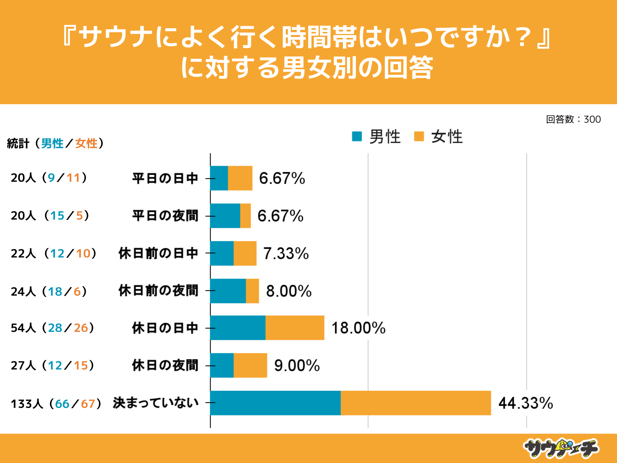 10`30j27%AxɃTEiɍsƉ񓚁yTEiɍsԑтɂẴAP[gz