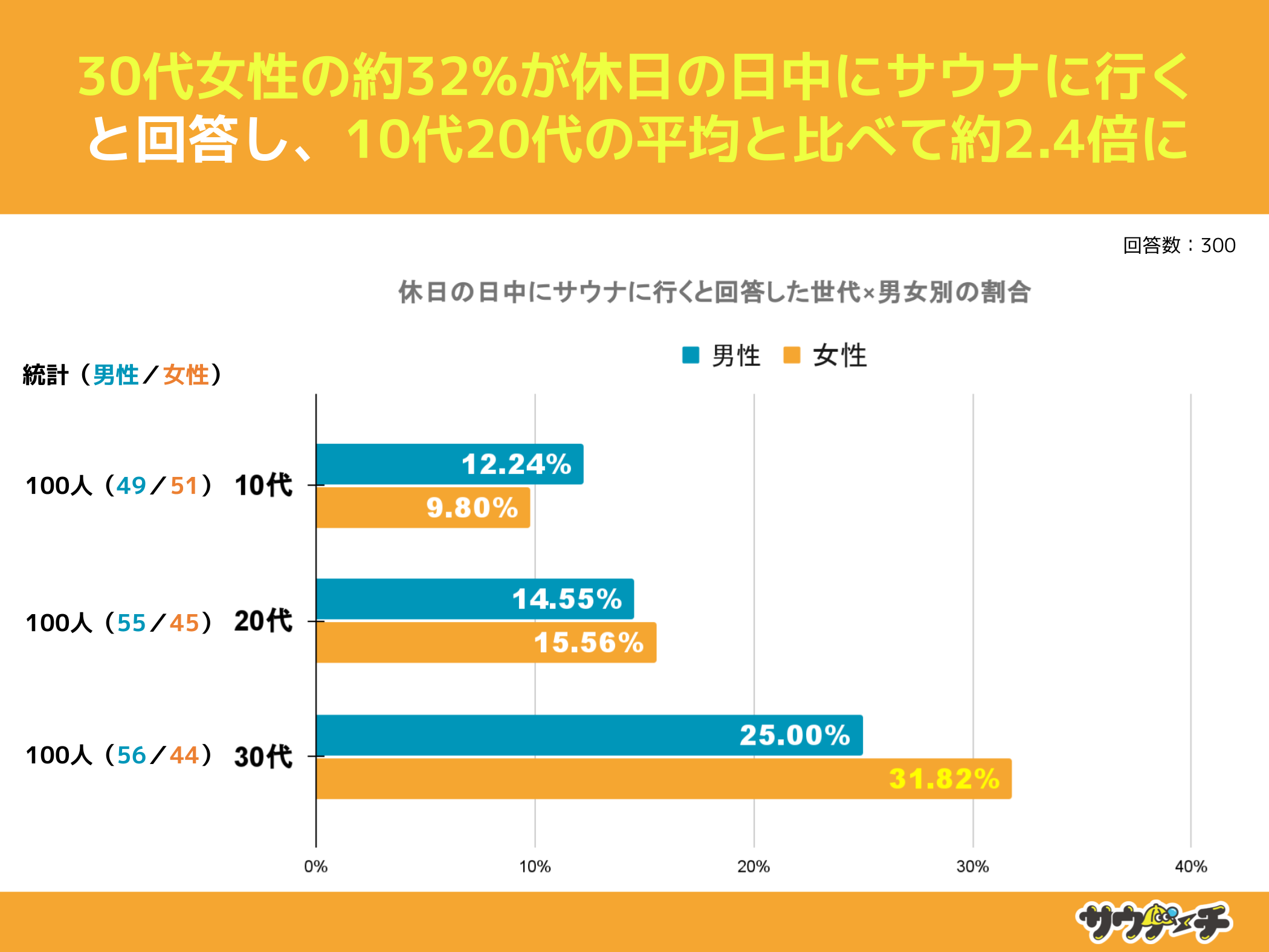 10`30j27%AxɃTEiɍsƉ񓚁yTEiɍsԑтɂẴAP[gz