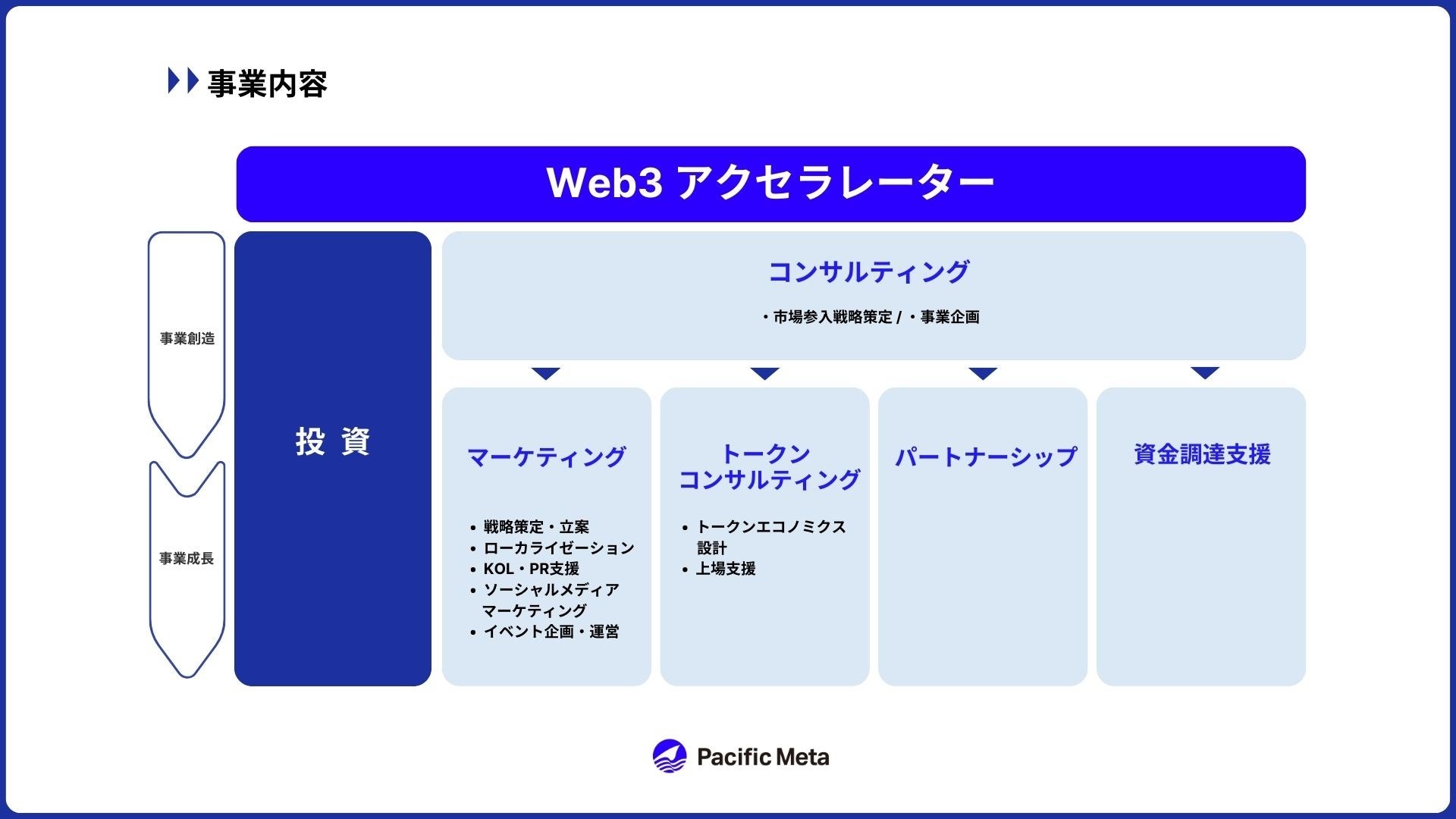 yPacific Meta Venturesnz9/10Ƀsb`CxguDemo Day by Pacific MetavJÁI