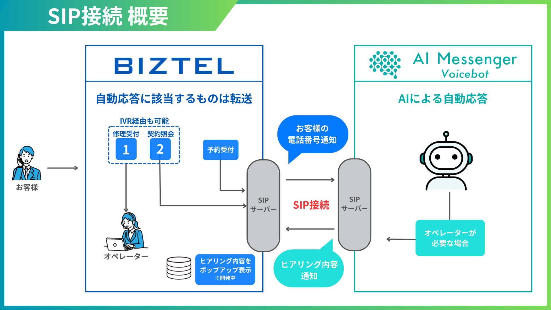 NEh^CTI^R[Z^[VXeuBIZTELvAIΘbT[rXuAI Messenger VoicebotvƃVXeAg