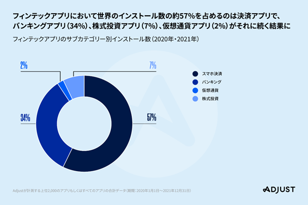 AdjustAŐVuoCAvgh 2022v|[g\@iOS 14.5ȍ~̃O[oɂIvgC25%AQ[JeS[ł30%