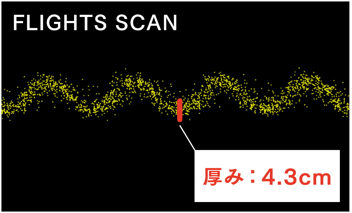 27.8~Ih[[U["FLIGHTS SCAN"փLy[Jn